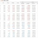 오션디앤씨