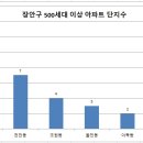 구운동 500-18 이미지