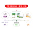 이화도료