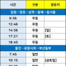 삼척로(호산) 이미지