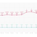 하 다낭성들아 나 또 약 먹어야할까…. 이미지