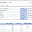 KH정보통신 이미지