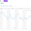 미국 국채 10년물 금리 4%대 재진입의 함의 이미지