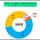 에이치와이코퍼레이션