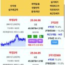 동홍동 캐슬휘닉스 1차 이미지