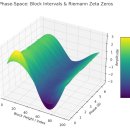 시각공간-위상 이미지