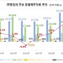 ㈜한진렌트카 이미지