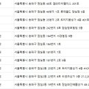 예미고피부과의원 이미지