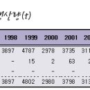 복어나라 이미지