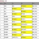 2010년 강동JW리그 일정표 이미지