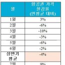 세부보홀여행에서 가장 저렴한 항공권 ”해외여행 3월에 출발하는것이 가장 저렴” – 세부자유여행일정경비문의/맛집마사지/시티나이트밤문화체험 이미지