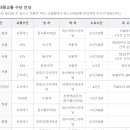 송동주유소 이미지