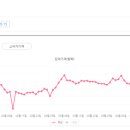 에프엔지 이미지