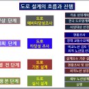 국가균형발전 프로젝트 ‘예타 면제사업' 들여다보기-③ 이미지