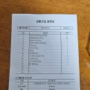 영양군보건소 | 임산부 혜택 영양플러스 식품 배송 후기 / 온라인 영양 교육 수강 / 동대문구 보건소