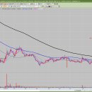 디 더블유 게임소프트 | 2025.09.19 - 에스투더블유, 엑시콘, 한국첨단소재, 아이티켐