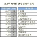 엔케이리테일