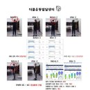 더클운동발달센터 이미지