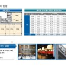 메디프라자약국 이미지