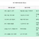 플러스할인마트 이미지