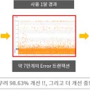제니퍼 - 동래구 명륜로 101 | 제니퍼