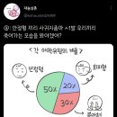 한소희 사건과 '안정형, 불안형, 회피형 특성과 연애'.x 이미지