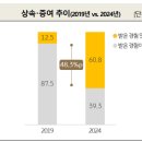 뉴부자 이미지