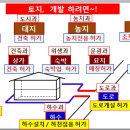 농지개발의 정석-박준호 이미지