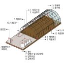 스마트온실