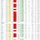 2021년 7월 9(금) : 델타변이 영향 급락 모드, 디커플링도 차별 움직임 없어 이미지