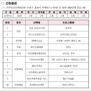 민간예술단체우수공연프로그램 Daum카페