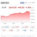 (주)디아이건축 | 1122 염이사의 일일시황
