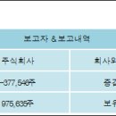 주식회사 퓨전 전자신문