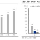 엔시스(주) 이미지