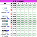 으뜸플러스안경제주아라점 이미지