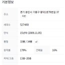 흥덕마을5단지 호반베르디움 이미지