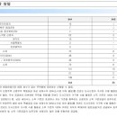 케이디종합건설㈜ 이미지