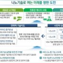 나노사이언스 이미지