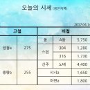 전일고철
