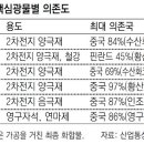 그냥 심심해서요. (20001) 10대 광물 中의존 낮춘다 이미지