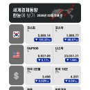 세계로안전(주) 이미지