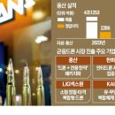 풍산산업개발