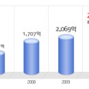 다나와 공채정보ㅣ[다나와] 2012년 하반기 공개채용 요점정리를 확인하세요!!!! 이미지
