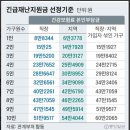 다같이 서울시긴급재난 지원금 신청하세요 ..........요 이미지