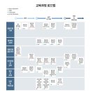 한국교육지원협동조합