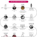 의복(衣服)으로 본 70년] 40년대 일본식 몸뻬, 50년대는 美軍 구제품 이미지