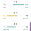 늘새로워