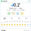 김포 강화 날씨(3월 6일 월) 이미지