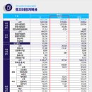브레인시티주유소 이미지