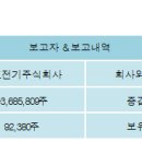 주식회사에이치티